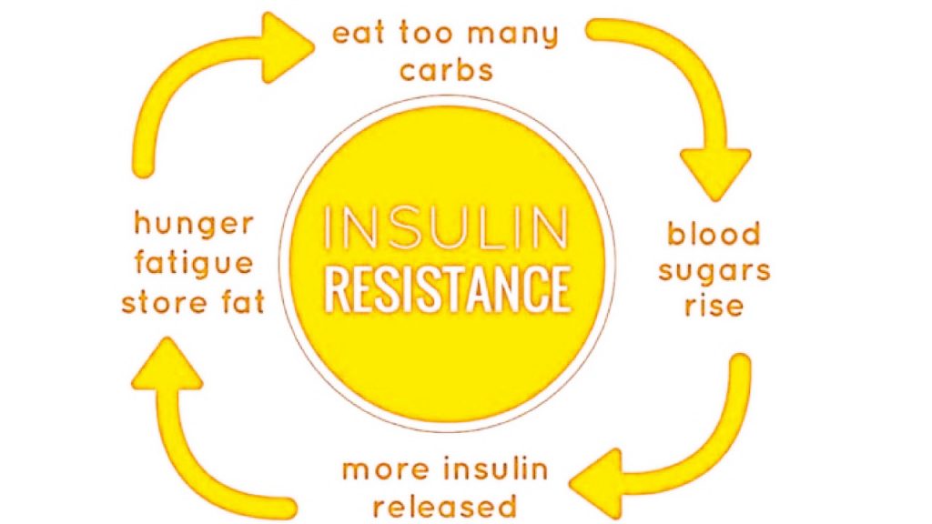 insulin resistance banner