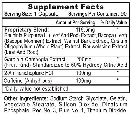 HydroxyElite Ingredients