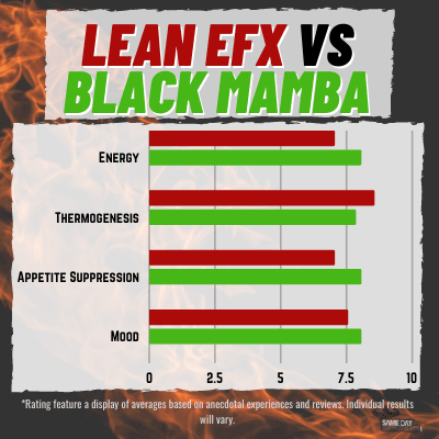 LEAN EFX VS Black Mamba 