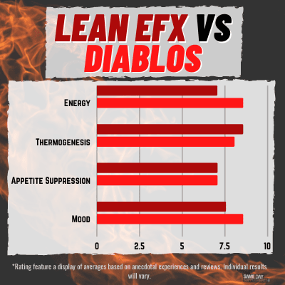 LEAN EFX VS DIABLOS 