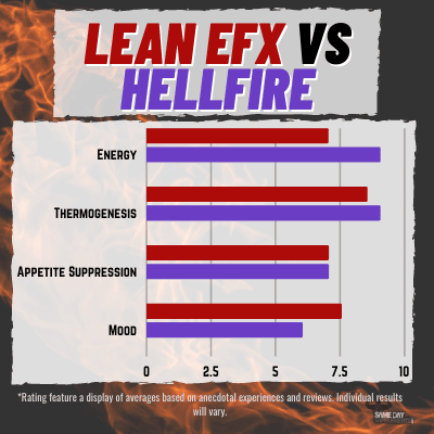 LEAN EFX VS Hellfire 