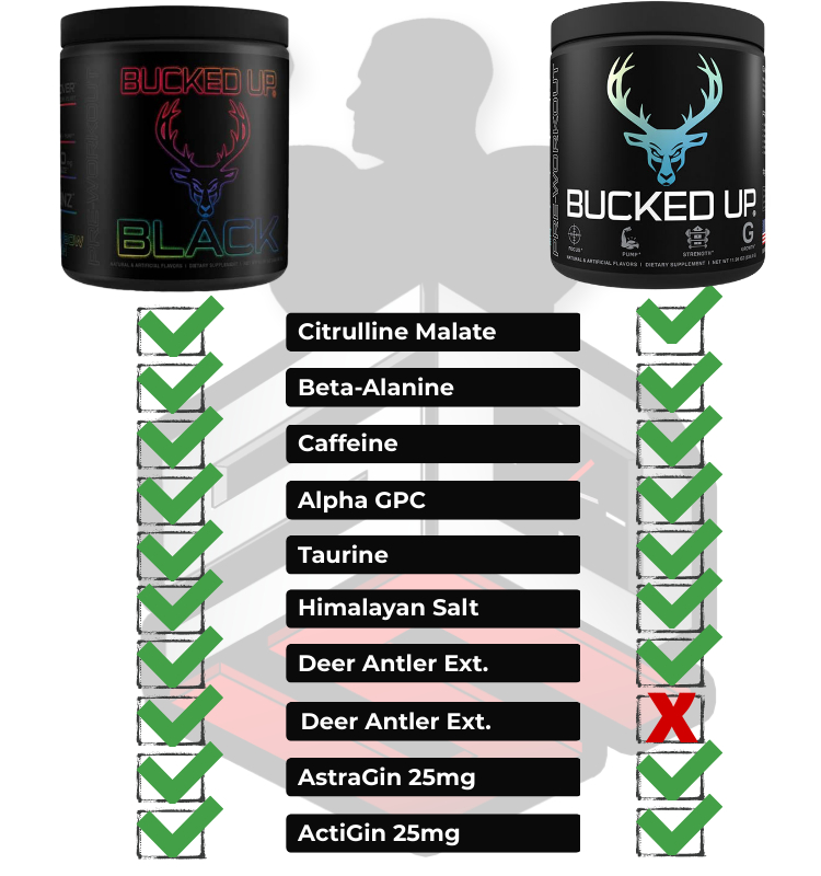 Bucked Up VS Bucked Up Black