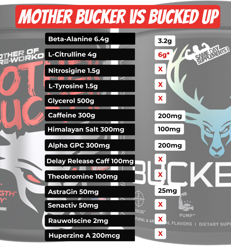 Bucked Up VS Mother Bucker Pre (1)