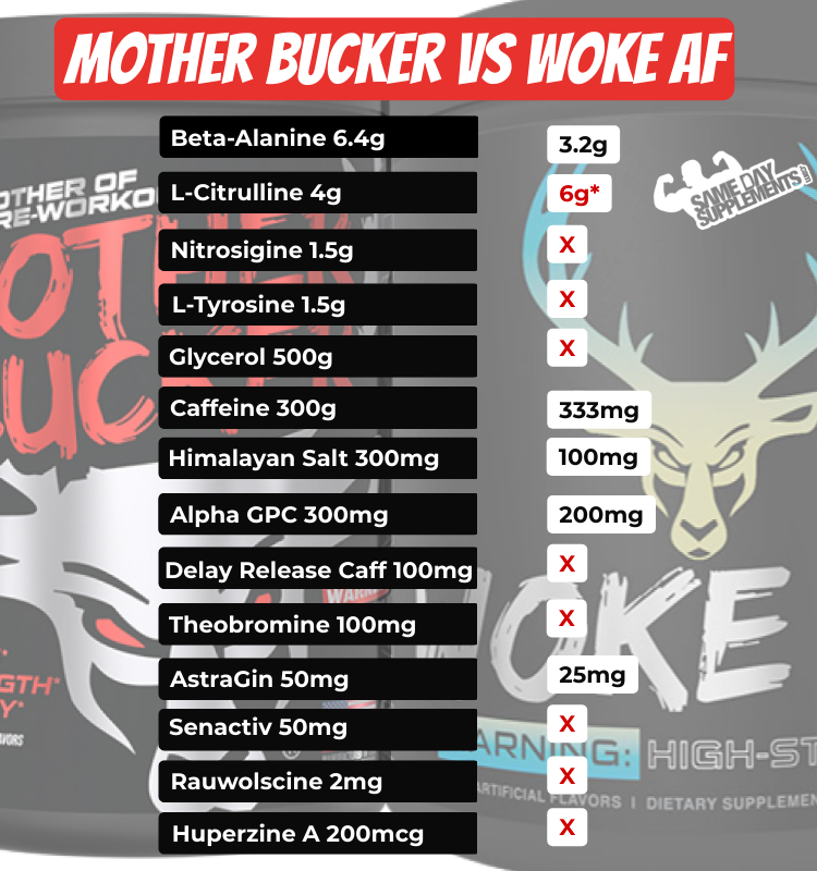 Woke Af VS Mother Bucker Pre