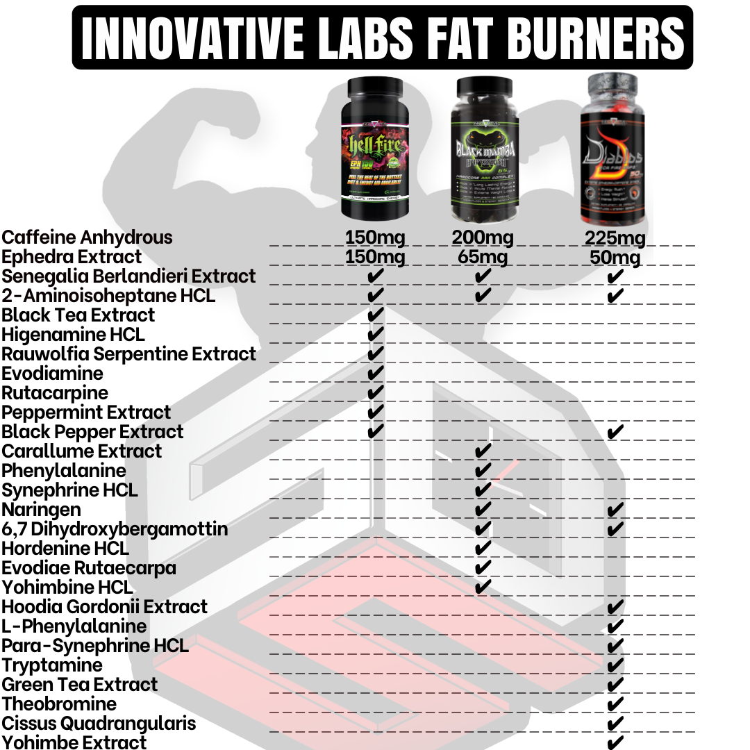 Innovative Labs fat burners