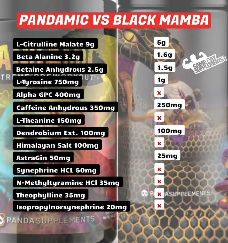 Pandamic VS Black Mamba