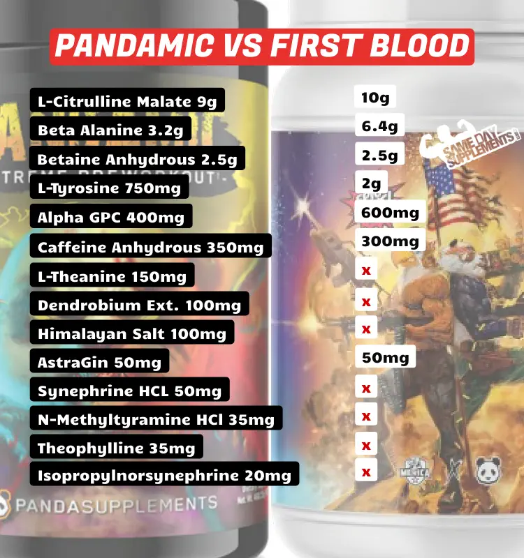 Pandamic VS First Blood Pre