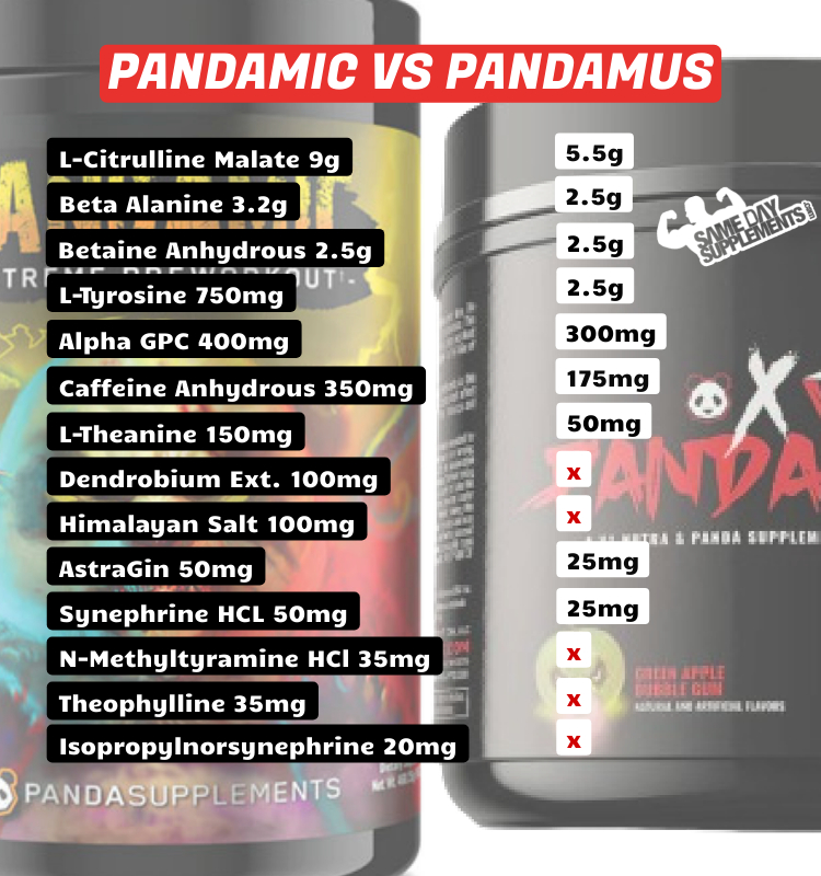 Pandamic VS Pandamus